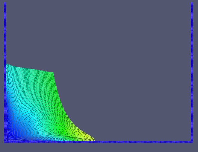 Dambreak benchmark